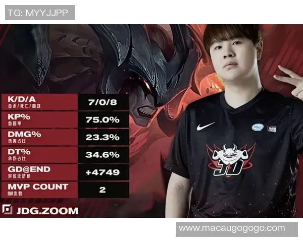 DOTA2赛季节奏分析JDG战队创下历史新高表现引发热议