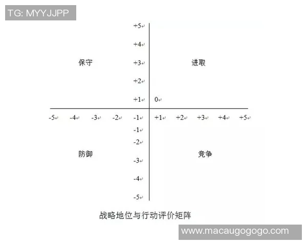 武汉街舞队防守策略分析与比赛表现评估探讨