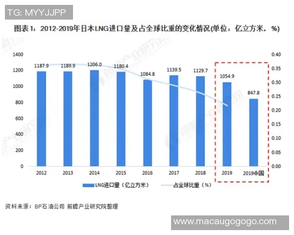 独家深度解析LNG市场发展速度及其对全球能源格局的影响